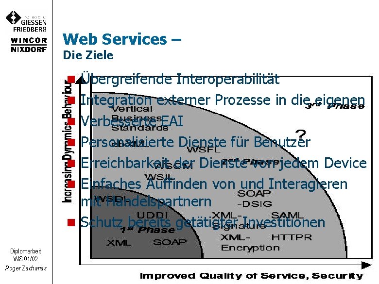 Web Services – Die Ziele n Übergreifende Interoperabilität n Integration externer Prozesse in die