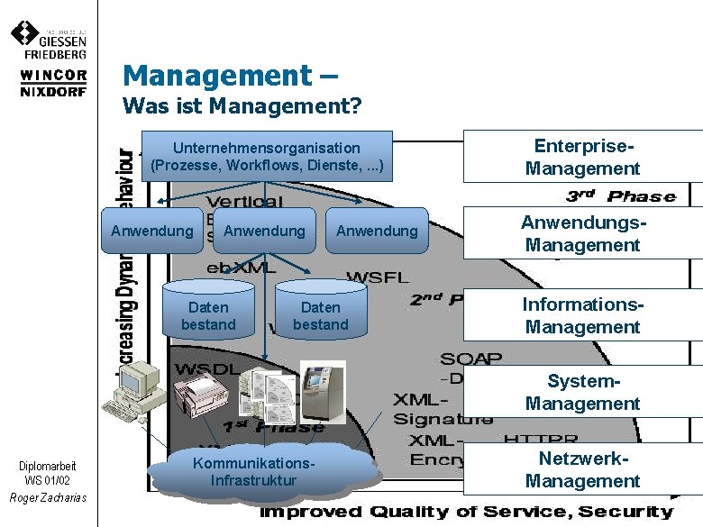 Management – Was ist Management? Unternehmensorganisation (Prozesse, Workflows, Dienste, . . . ) Anwendung