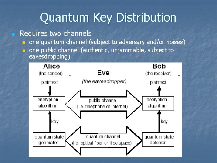 Quantum Key Distribution n Requires two channels n n one quantum channel (subject to