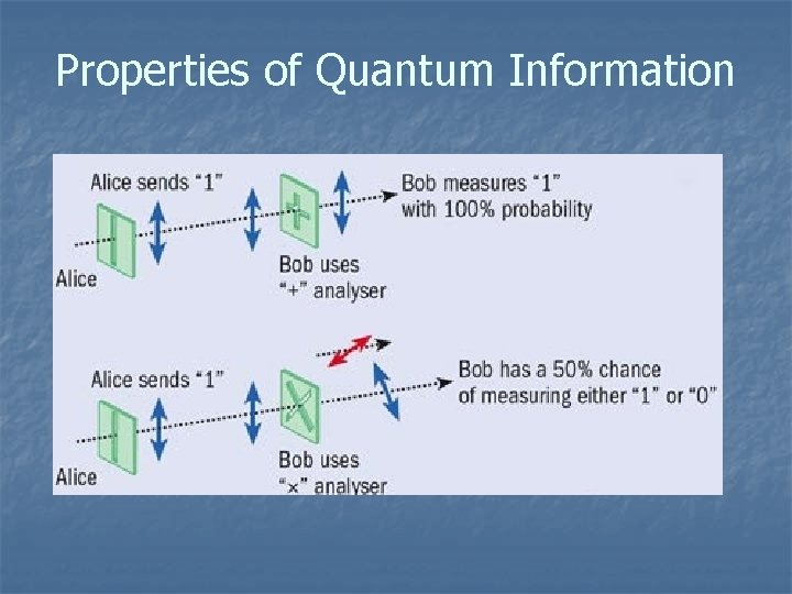 Properties of Quantum Information 