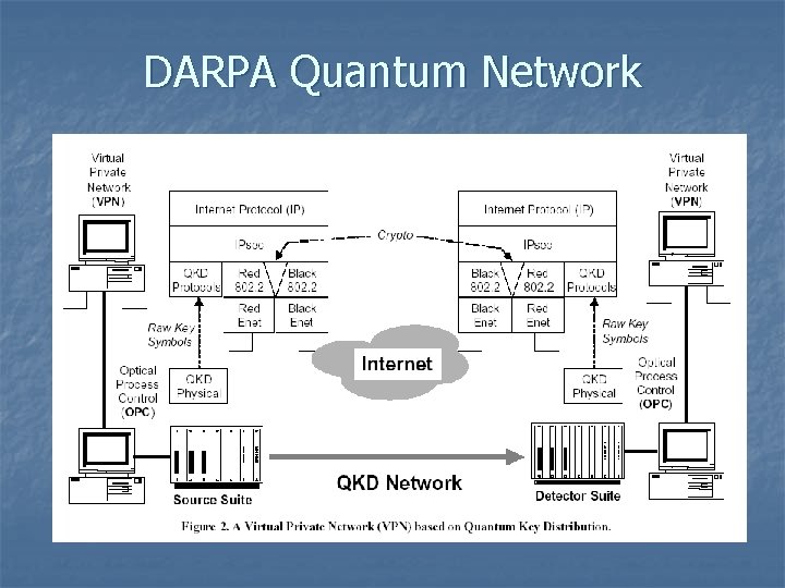 DARPA Quantum Network 