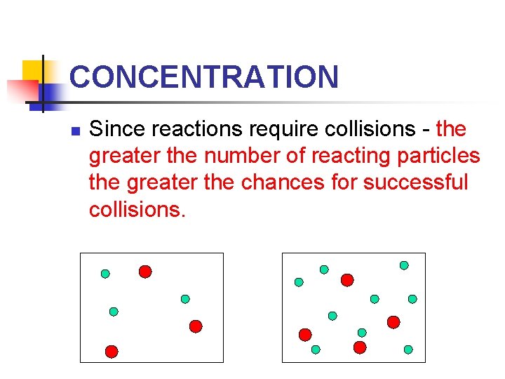 CONCENTRATION n Since reactions require collisions - the greater the number of reacting particles