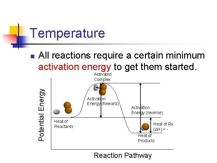 Temperature All reactions require a certain minimum activation energy to get them started. Activated