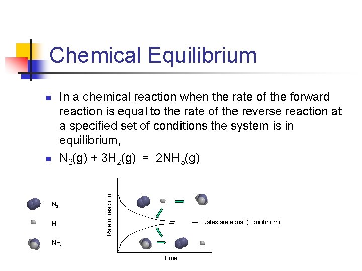 Chemical Equilibrium n N 2 H 2 Rate of reaction In a chemical reaction