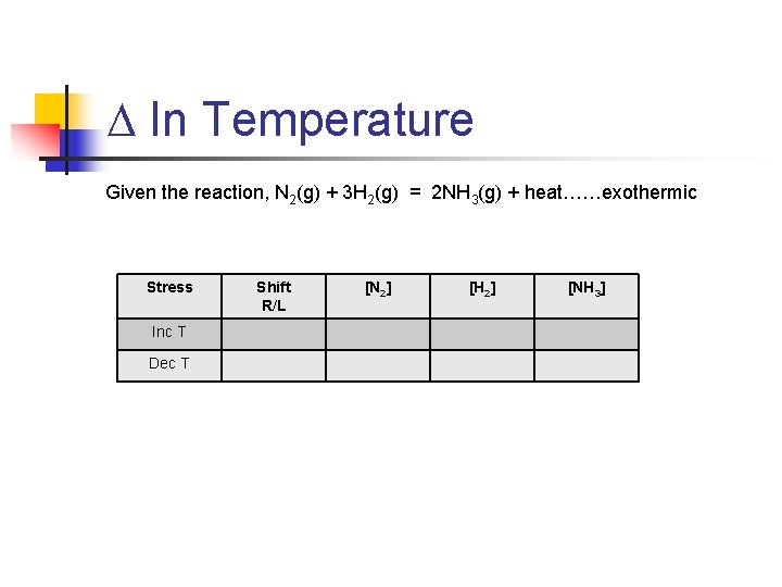 D In Temperature Given the reaction, N 2(g) + 3 H 2(g) = 2