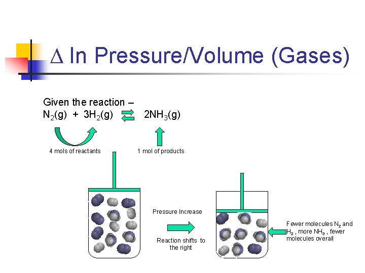 D In Pressure/Volume (Gases) Given the reaction – N 2(g) + 3 H 2(g)