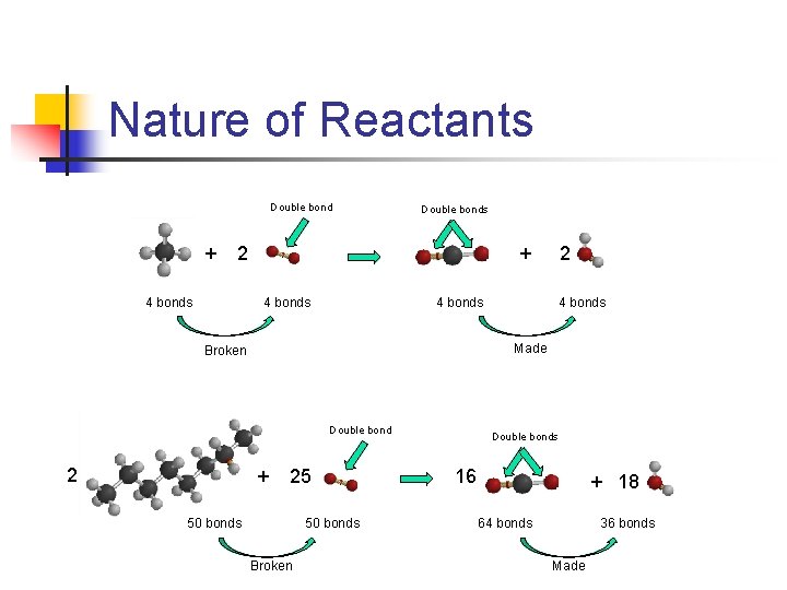 Nature of Reactants Double bond + Double bonds 2 4 bonds + 4 bonds