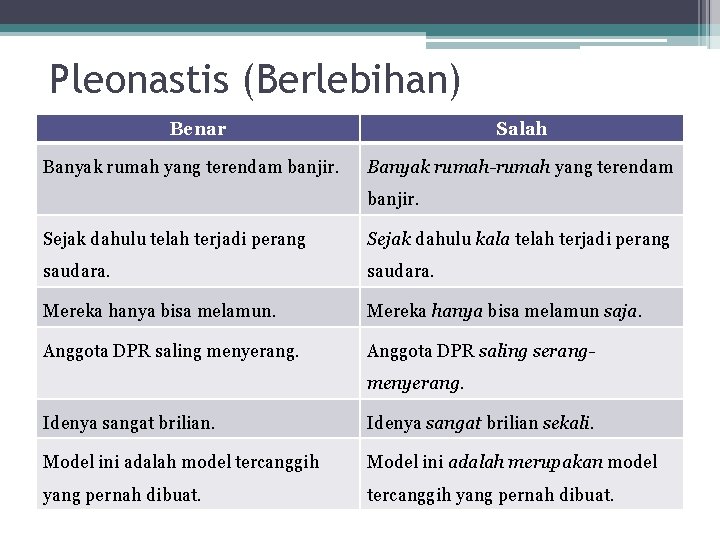 Pleonastis (Berlebihan) Benar Banyak rumah yang terendam banjir. Salah Banyak rumah-rumah yang terendam banjir.
