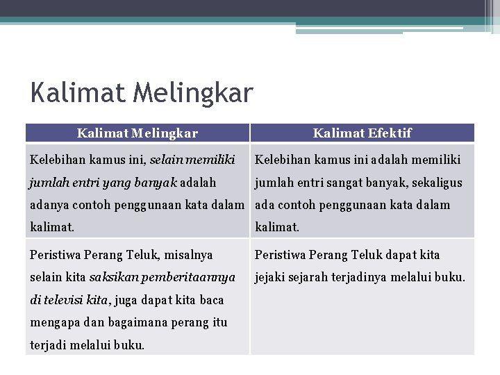 Kalimat Melingkar Kalimat Efektif Kelebihan kamus ini, selain memiliki Kelebihan kamus ini adalah memiliki