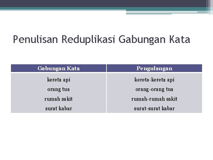 Penulisan Reduplikasi Gabungan Kata Pengulangan kereta api kereta-kereta api orang tua orang-orang tua rumah