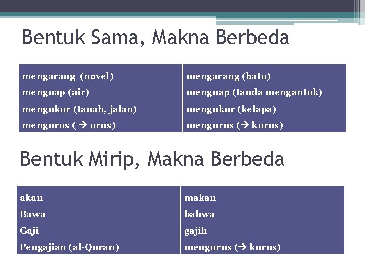 Bentuk Sama, Makna Berbeda mengarang (novel) mengarang (batu) menguap (air) menguap (tanda mengantuk) mengukur