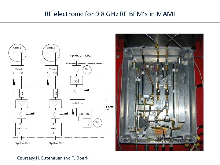 RF electronic for 9. 8 GHz RF BPM’s in MAMI Courtesy H. Euteneuer and