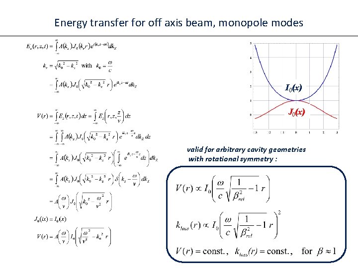 Energy transfer for off axis beam, monopole modes I 0(x) J 0(x) valid for