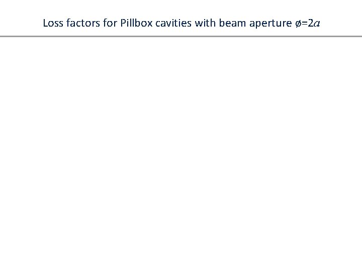 Loss factors for Pillbox cavities with beam aperture ø=2 a 