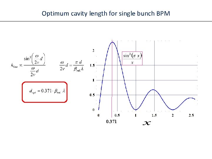 Optimum cavity length for single bunch BPM 0. 371 