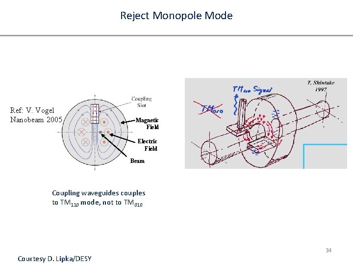 Reject Monopole Mode Ref: V. Vogel Nanobeam 2005 Magnetic Field Electric Field Beam Coupling