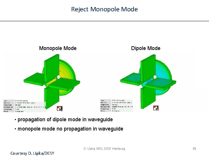 Reject Monopole Mode Dipole Mode Monopole Mode • propagation of dipole mode in waveguide