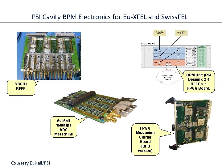PSI Cavity BPM Electronics for Eu-XFEL and Swiss. FEL BPM Unit (PSI Design): 2