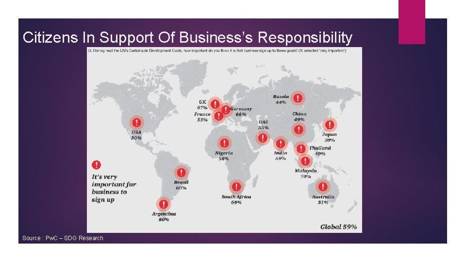 Citizens In Support Of Business’s Responsibility Source : Pw. C – SDG Research 