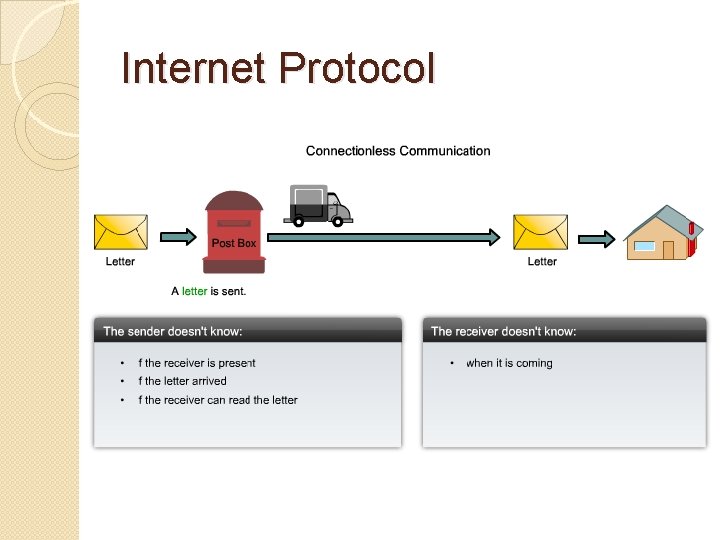 Internet Protocol 