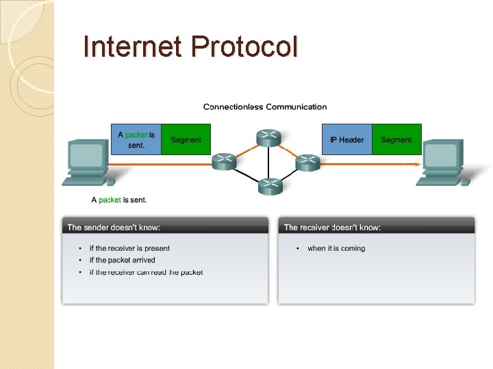Internet Protocol 