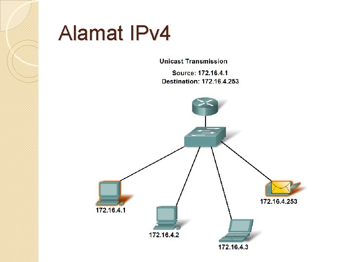 Alamat IPv 4 