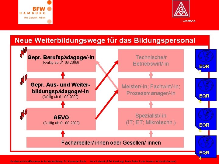 Vorstand Neue Weiterbildungswege für das Bildungspersonal Gepr. Berufspädagoge/-in (Gültig ab 01. 09. 2009) Gepr.