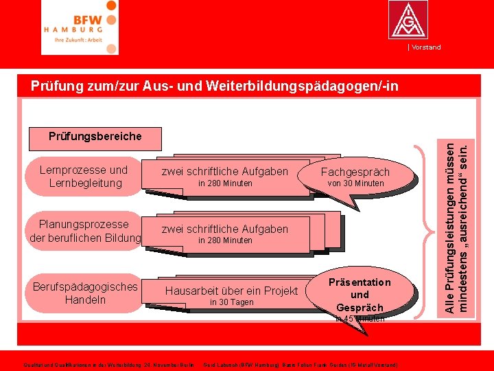 Vorstand Prüfung zum/zur Aus- und Weiterbildungspädagogen/-in Lernprozesse und Lernbegleitung zwei schriftliche Aufgaben Fachgespräch in