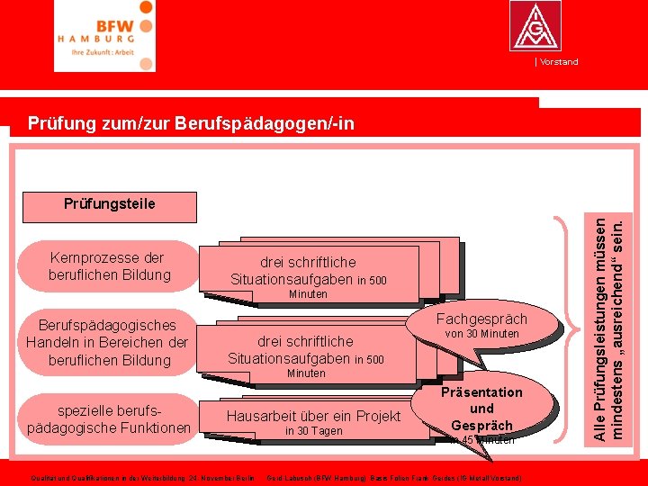 Vorstand Prüfung zum/zur Berufspädagogen/-in Kernprozesse der beruflichen Bildung drei schriftliche Situationsaufgaben in 500 Minuten