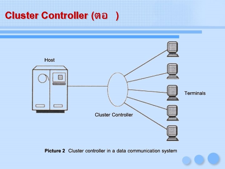 Cluster Controller (ตอ ) 