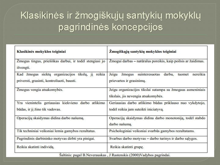 Klasikinės ir žmogiškųjų santykių mokyklų pagrindinės koncepcijos 