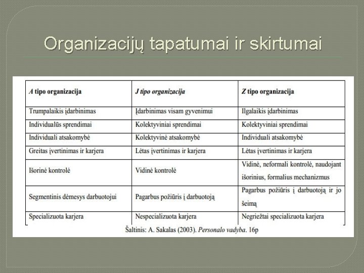 Organizacijų tapatumai ir skirtumai 