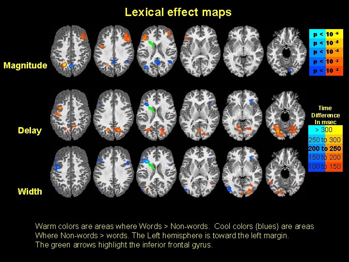 Lexical effect maps s 40 s 30 s 20 s 10 s 0 i