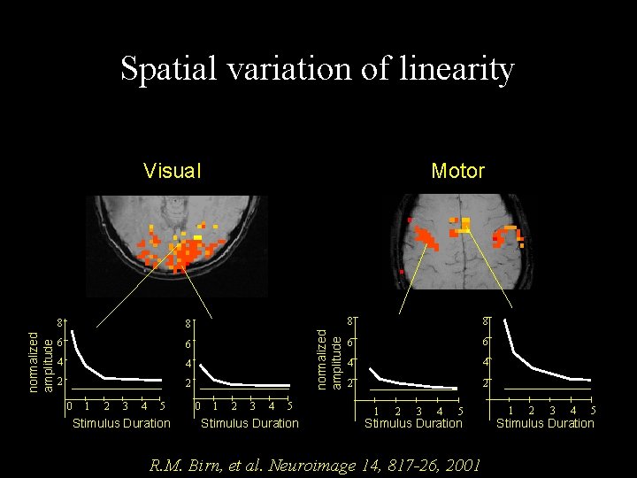 Spatial variation of linearity 8 8 6 6 4 4 2 2 0 1