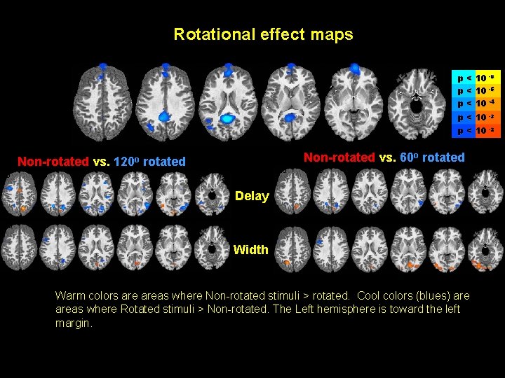 Rotational effect maps s 40 s 30 s 20 s 10 s 0 i