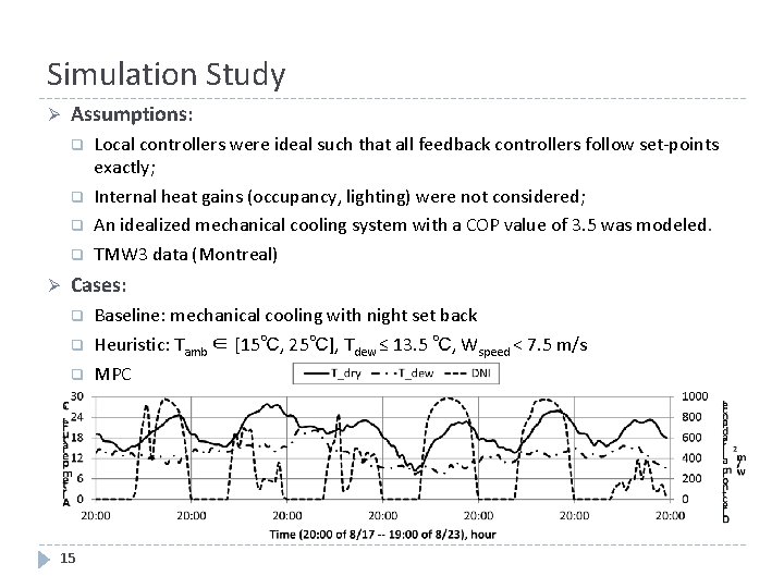 Simulation Study Ø Assumptions: q q Ø Local controllers were ideal such that all