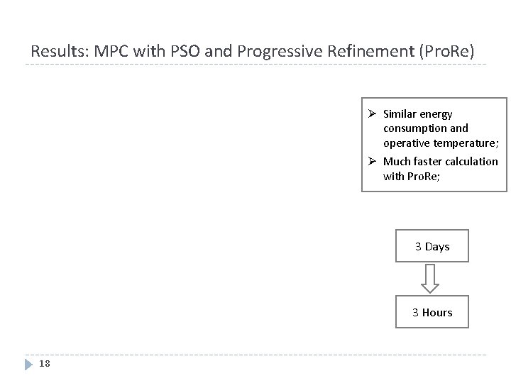 Results: MPC with PSO and Progressive Refinement (Pro. Re) Ø Similar energy consumption and