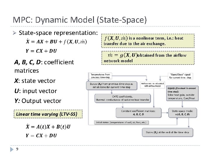 MPC: Dynamic Model (State-Space) Ø State-space representation: A, B, C, D: coefficient matrices X: