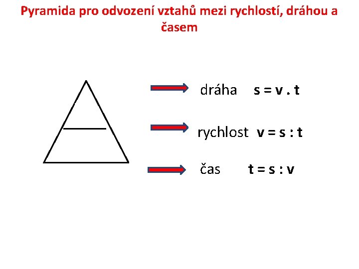 Pyramida pro odvození vztahů mezi rychlostí, dráhou a časem dráha s=v. t s v.