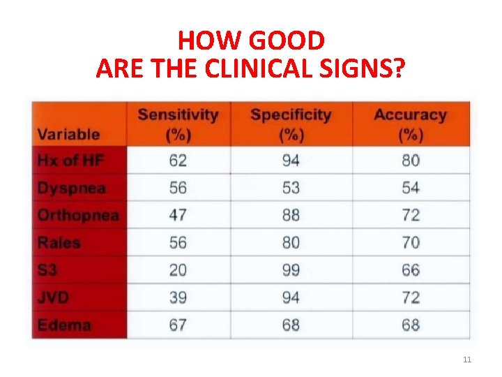 HOW GOOD ARE THE CLINICAL SIGNS? 11 