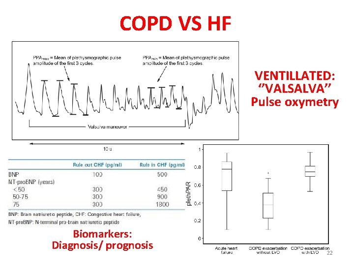 COPD VS HF VENTILLATED: ‘’VALSALVA’’ Pulse oxymetry Biomarkers: Diagnosis/ prognosis 22 