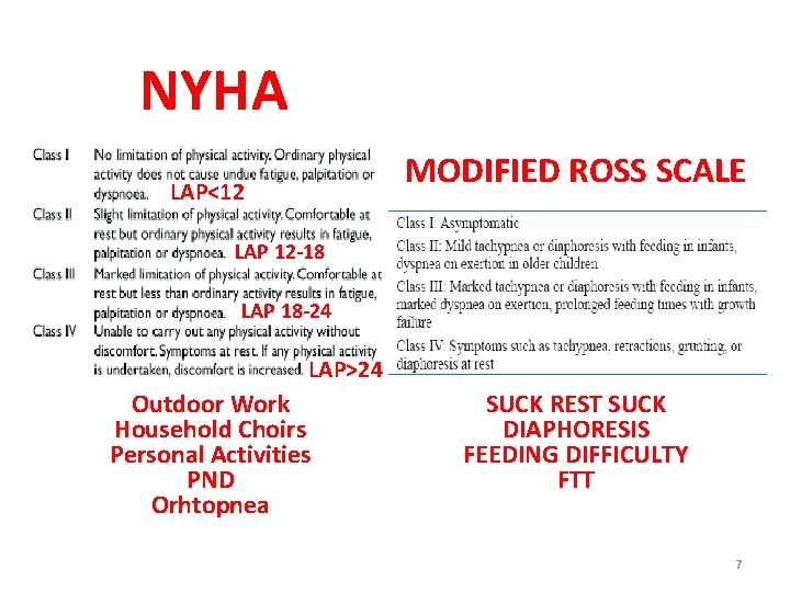 NYHA MODIFIED ROSS SCALE LAP<12 LAP 12 -18 LAP 18 -24 LAP>24 Outdoor Work