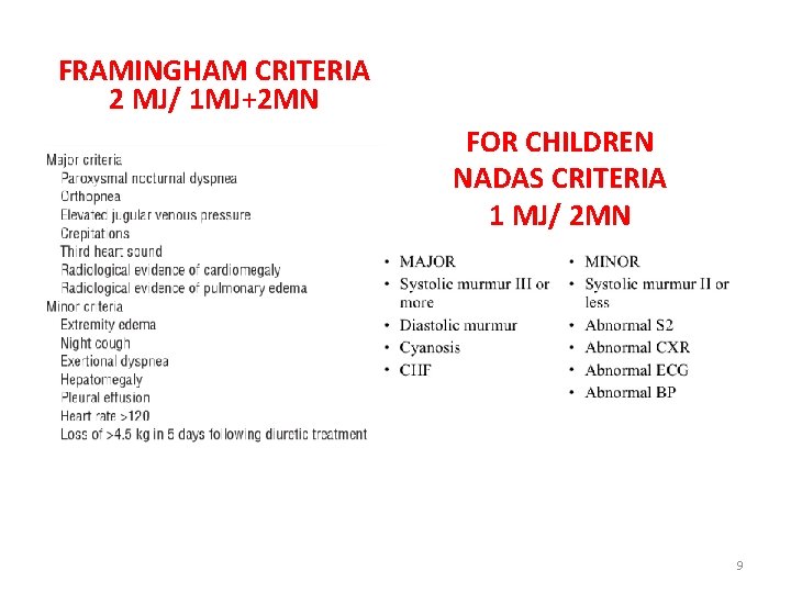 FRAMINGHAM CRITERIA 2 MJ/ 1 MJ+2 MN FOR CHILDREN NADAS CRITERIA 1 MJ/ 2