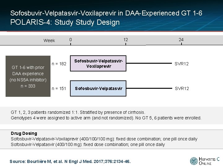 Sofosbuvir-Velpatasvir-Voxilaprevir in DAA-Experienced GT 1 -6 POLARIS-4: Study Design Week GT 1 -6 with