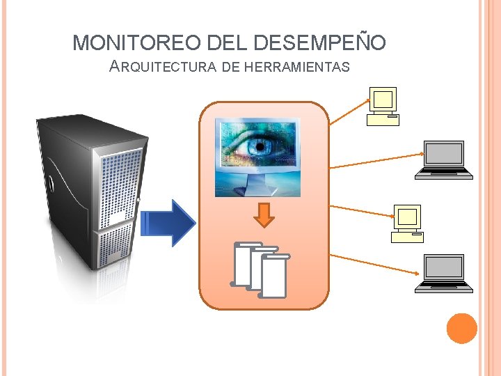 MONITOREO DEL DESEMPEÑO ARQUITECTURA DE HERRAMIENTAS 