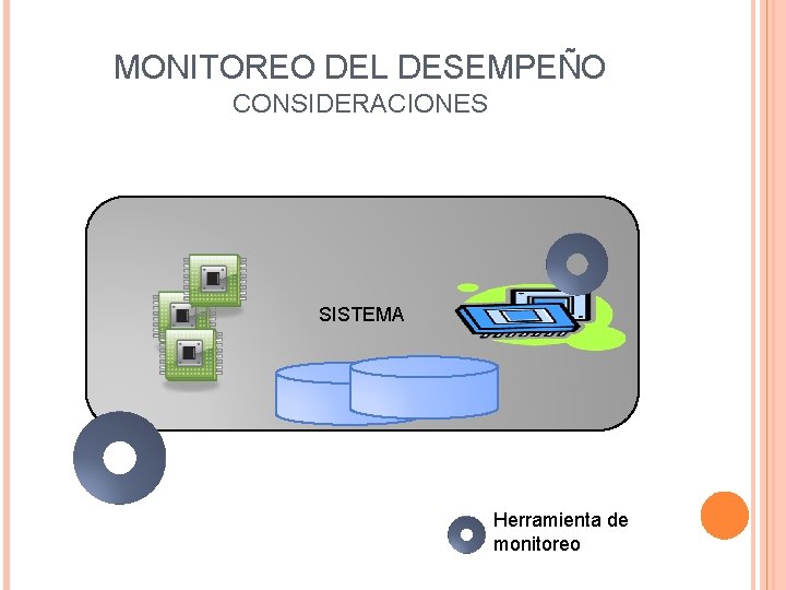 MONITOREO DEL DESEMPEÑO CONSIDERACIONES SISTEMA Herramienta de monitoreo 