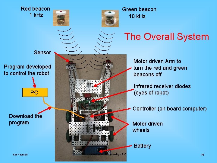 Red beacon 1 k. Hz Green beacon 10 k. Hz The Overall System Sensor