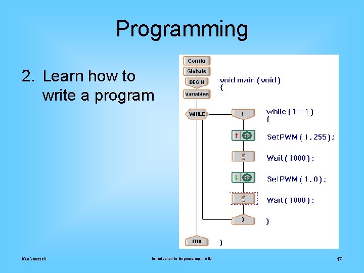 Programming 2. Learn how to write a program Ken Youssefi Introduction to Engineering –