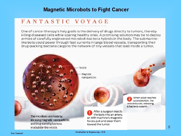Magnetic Microbots to Fight Cancer 8 Ken Youssefi Introduction to Engineering – E 10