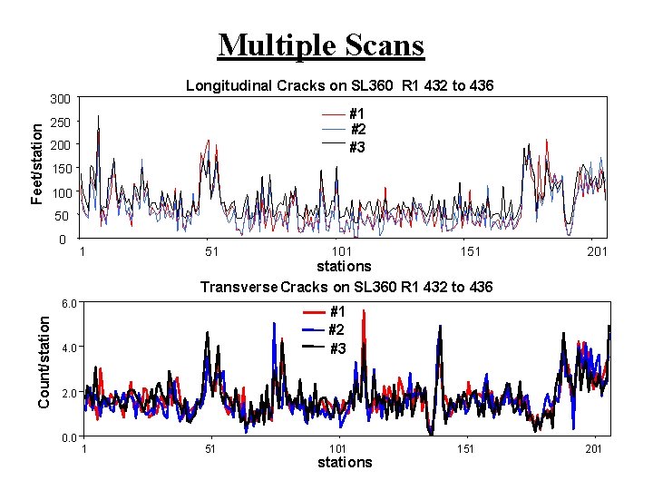 Multiple Scans Longitudinal Cracks on SL 360 R 1 432 to 436 Feet/station 300